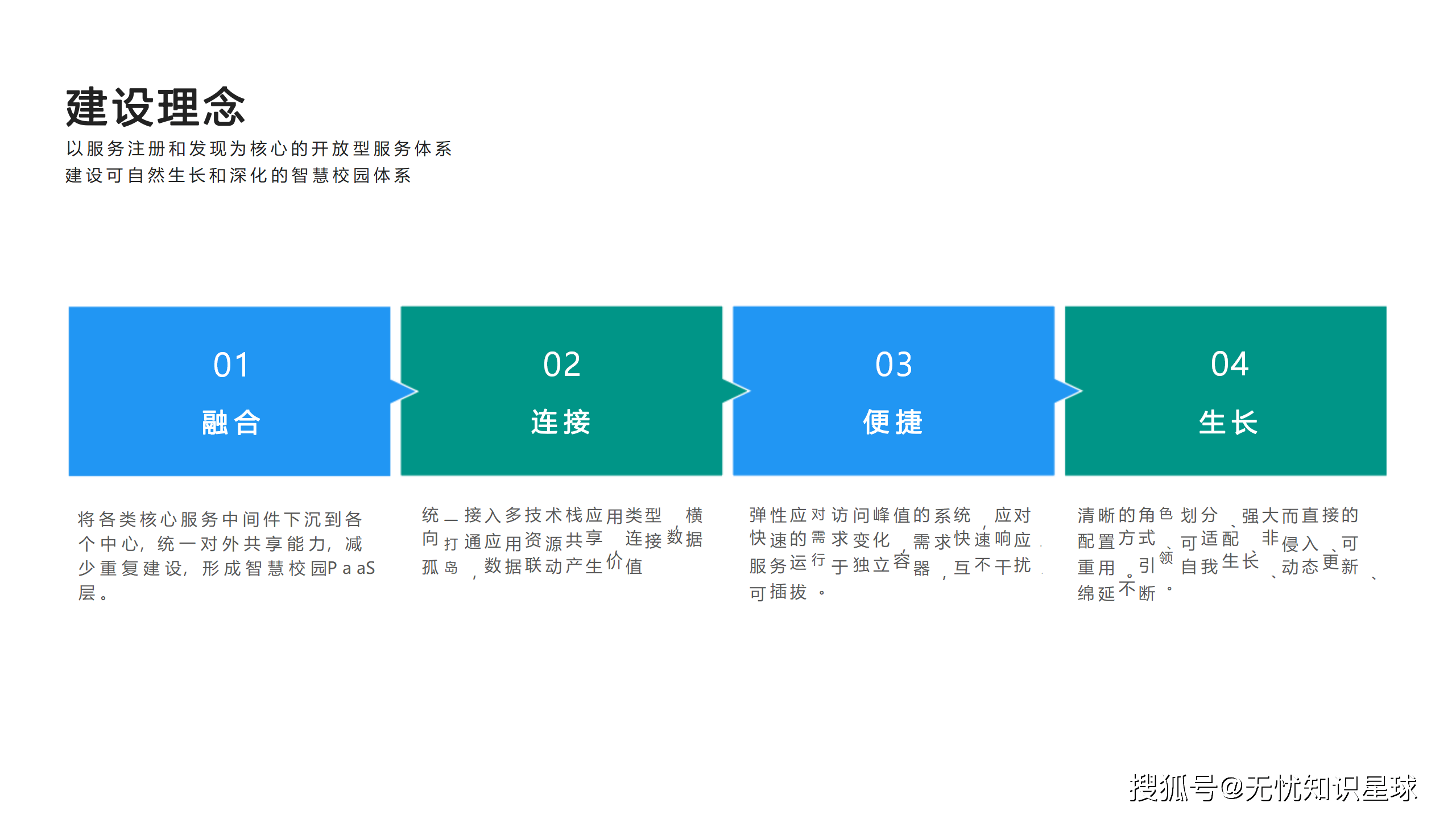 智能青训“全链条”管理平台在行业中逐步普及,行业数字化持续深入的简单介绍 智能青训“全链条”管理平台在行业中逐步普及,行业数字化持续深入的简单介绍