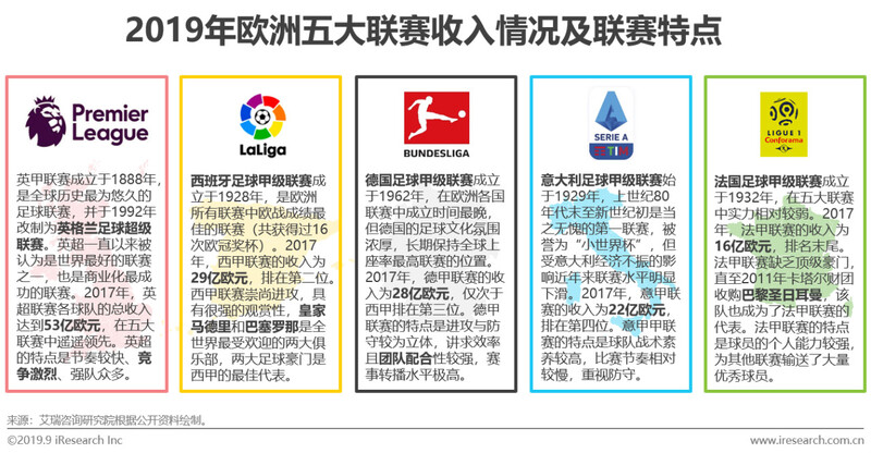 爱游戏app-中国足球新媒体平台影响力逐年提升