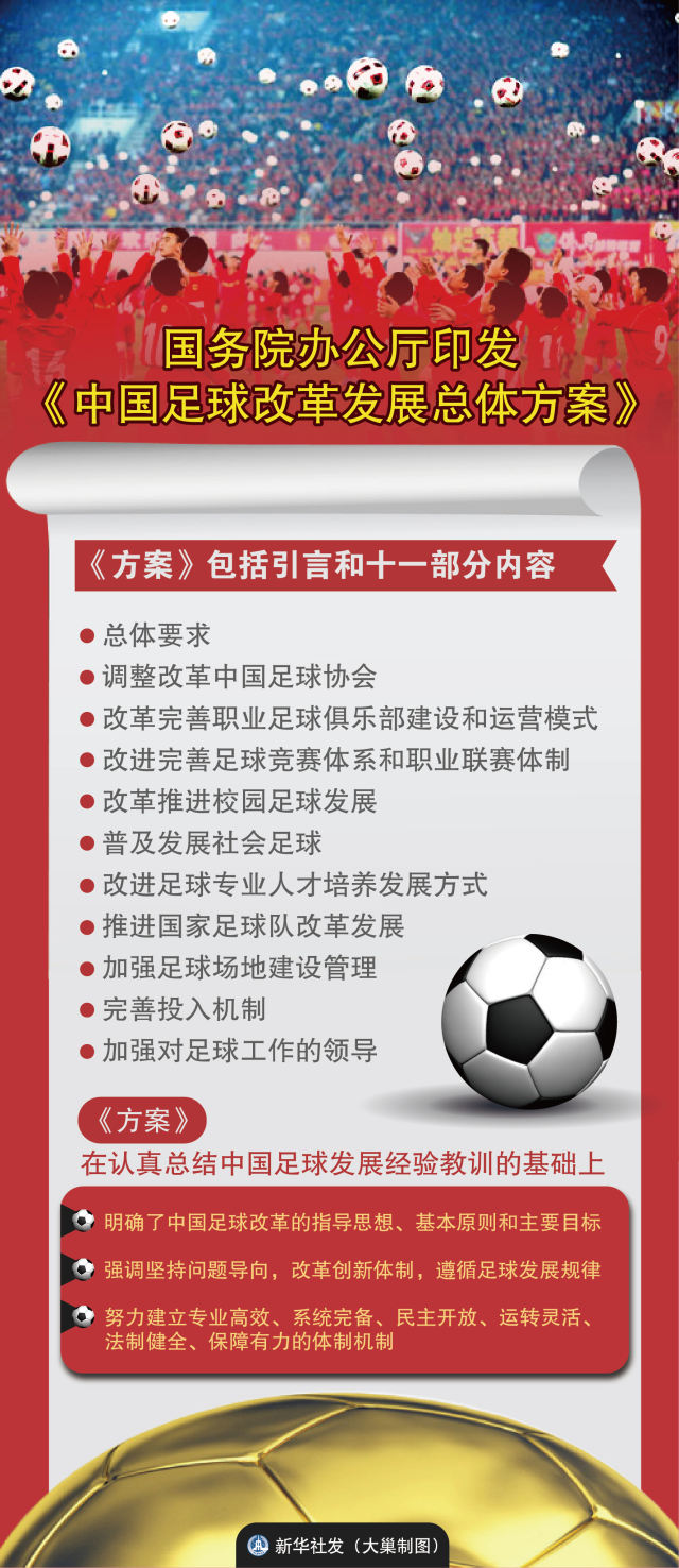 中国足球新媒体平台影响力逐年提升 中国足球新媒体平台影响力逐年提升
